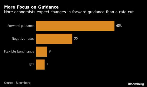 Majority of BOJ Watchers See No Extra Stimulus in October