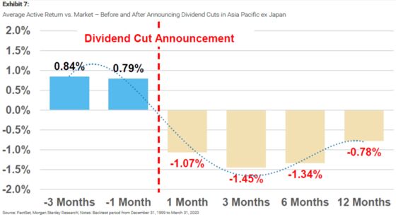 Morgan Stanley Quants Say Stick to Quality in Asia for Dividends