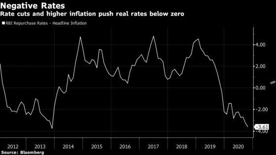 Monetary Policy: RBI to Hold Rates Amid Inflation