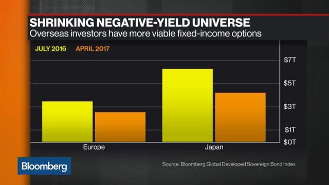 Bloomberg business news