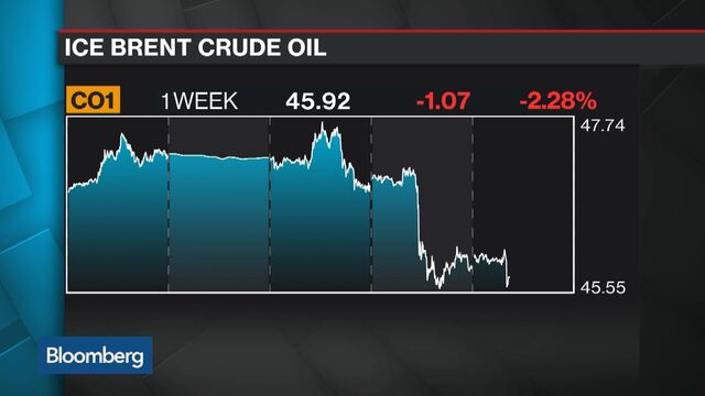 Bloomberg business news
