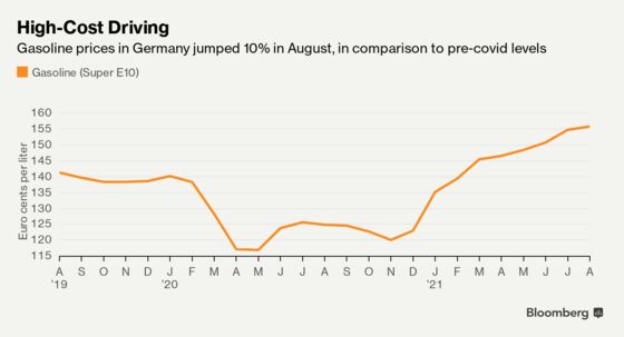 Germans’ Green Energy Resolve Faces Pain in Post-Election Winter