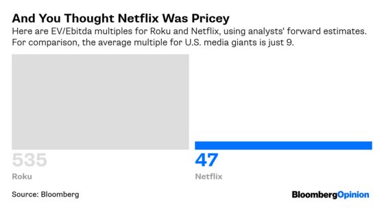 Even Netflix Stock Seems Cheap Next to Roku