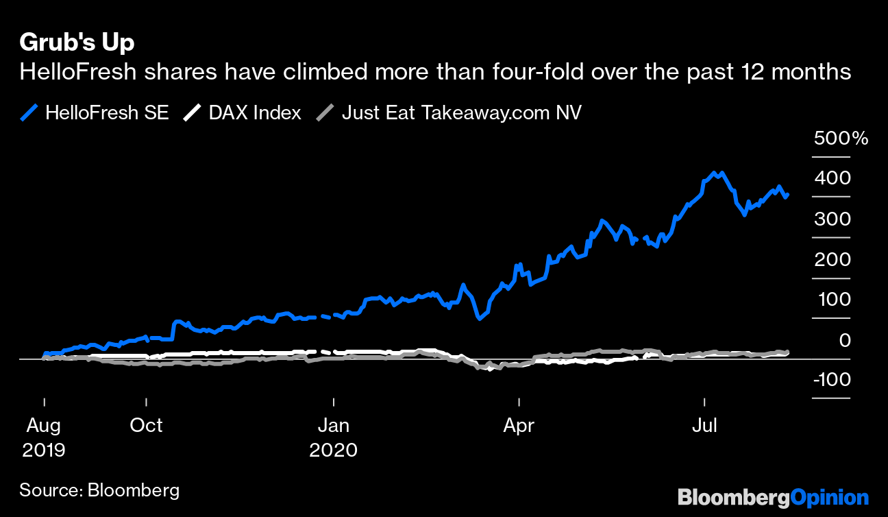 The Craze For Hellofresh Home Cooked Meals Has Hit Its Zenith Bloomberg