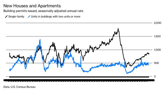 Homebuilding Isn’t What It Used to Be