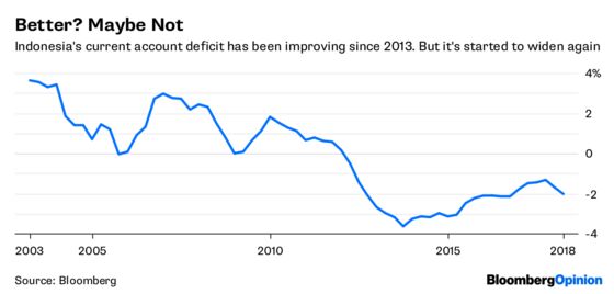 Indonesia Is Fragile for Good Reason