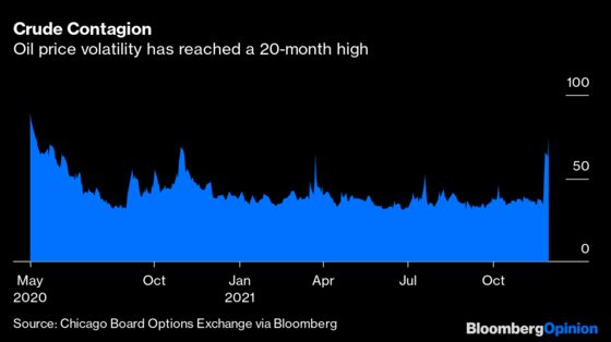 Hedge Funds Should Be Living Their Best Lives