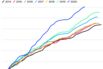Five Charts Show Europe’s Record Bond Sales Topping 1.5 Trillion Euros 