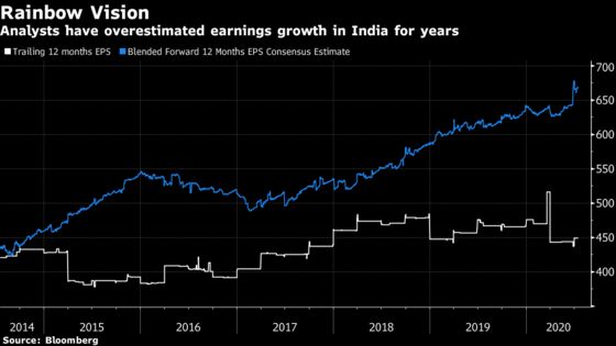 Covid May Boost Accuracy of India’s Earnings Pundits, ICICI Says