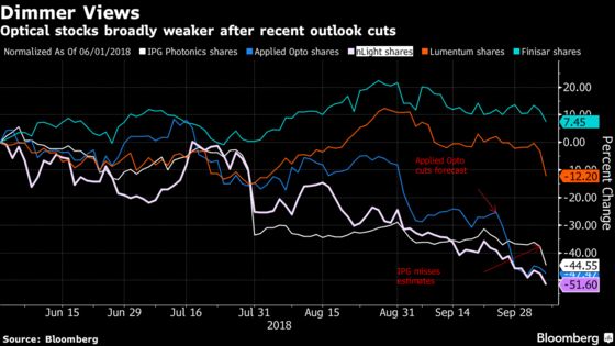 Lasers Are Cool But Their Stocks Can't Seem to Catch a Break