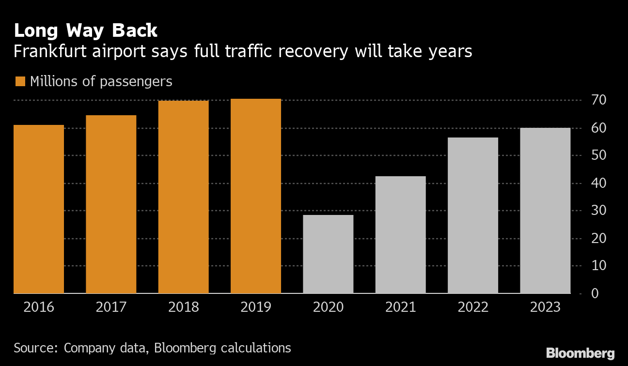 Frankfurt Airport Operator To Cut As Many As 4 000 Jobs Bloomberg