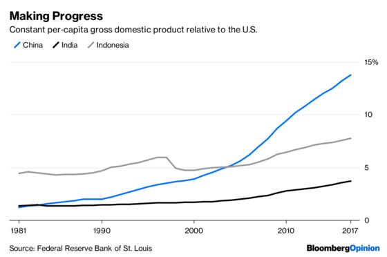 Why the Developing World Started Gaining on the West