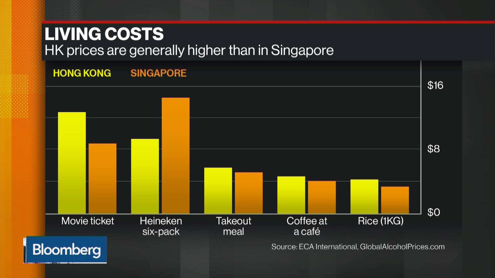 14+ Data Hk Singapore