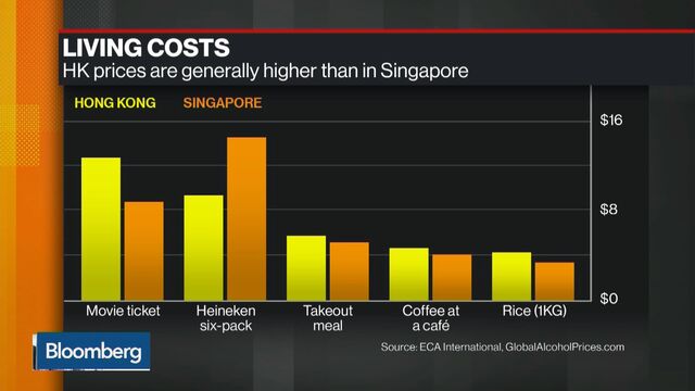 Hong Kong Or Singapore Which City Is Best For Expats Bloomberg