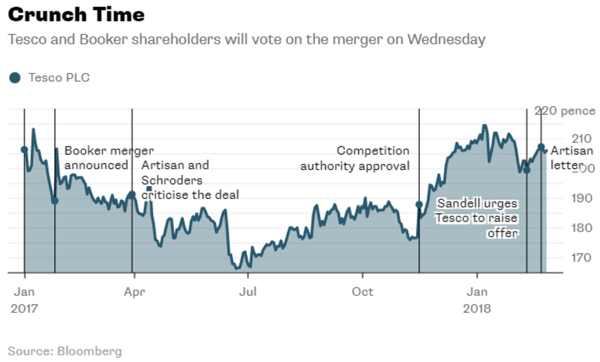 Could the Tesco share price double in 2024?