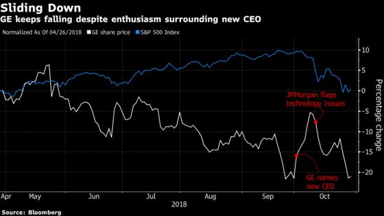 GE Earnings Likely an `Afterthought' as New CEO Culp Grabs Focus