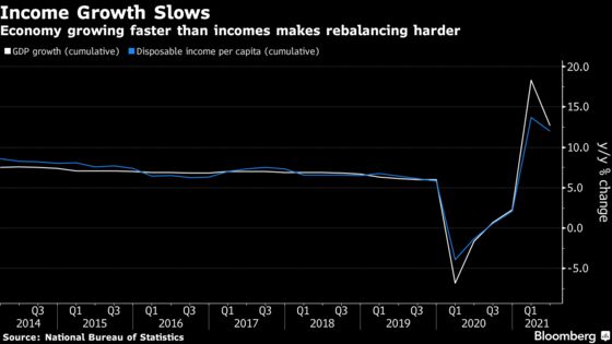 China’s More Balanced Recovery Gives Support to Global Rebound