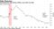 Unemployment slid during 1990s, even after tax hike