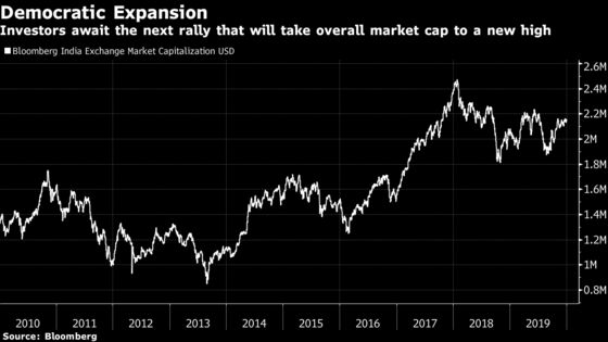 Indian Stocks Fall With Asian Markets in New Year’s Eve Lull