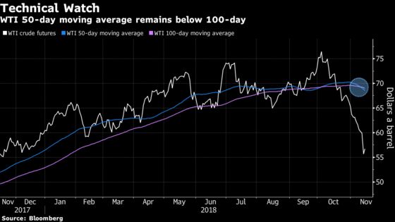 Oil Snaps Record Losing Streak as Stronger OPEC Cuts Seen Likely