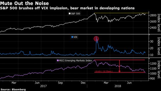 Wild Week Was Just Like All the Others in a Near-Record Bull Run