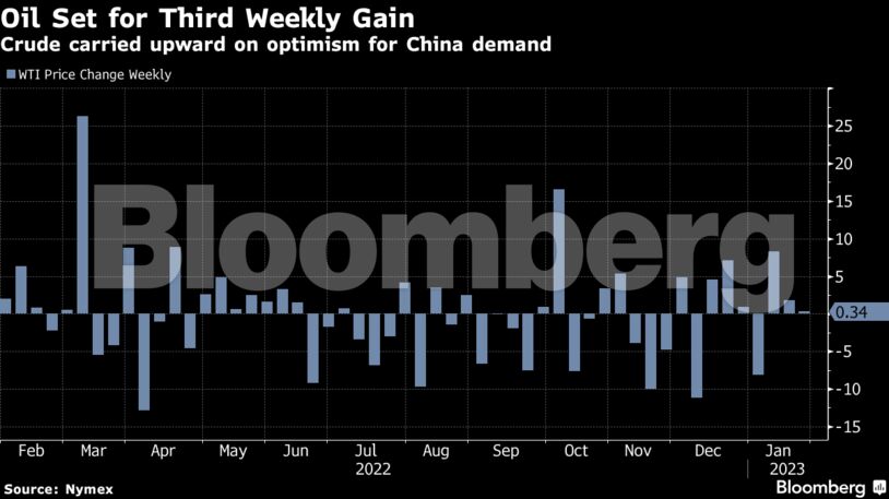 Oil Set for Third Weekly Gain | Crude carried upward on optimism for China demand