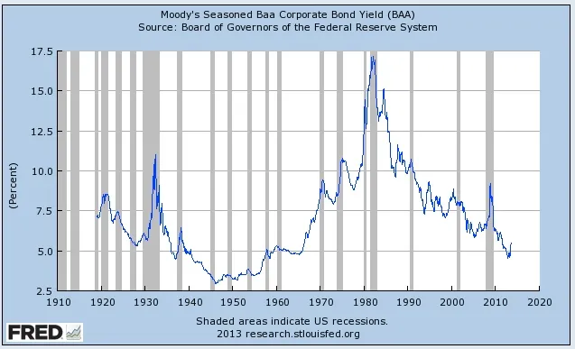 Corporations Are Swimming in Cheap Cash. So Why Aren't They Investing?