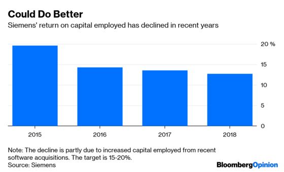 Siemens Boss Stays Well Ahead of the Hedge Funds