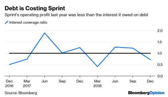 Sprint Without T-Mobile? Investors Shudder to Think