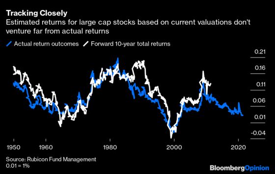 Fund Managers Have Much to Fear From Inflation