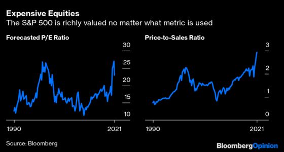 Most Important Number of the Week Is 4.9%