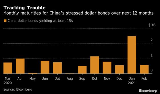 China Credit Calm Masks Growing Risks in $5 Trillion Market