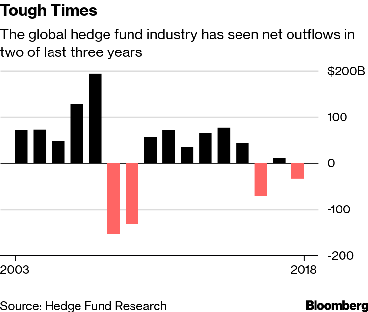 Juventus Shares Plunge on Capital Raise Plan - Bloomberg