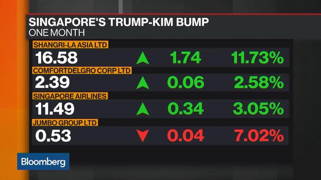 The Singapore Stocks To Watch While Trump Meets Kim - Bloomberg