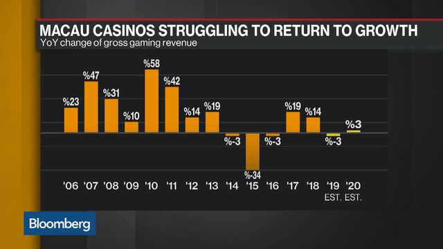 Bloomberg business news