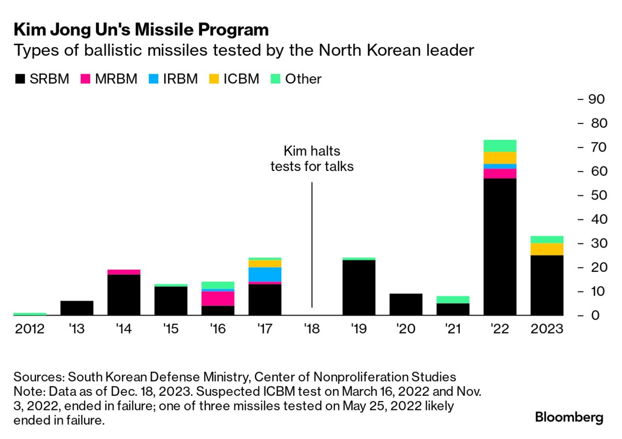 Well, That's a Bummer! North Korean Media Admits That Founder Kim