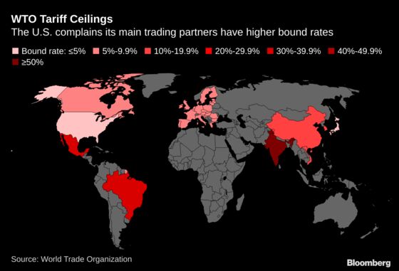 U.S. Weighs Higher Tariff Ceilings in Bid for More Sway Over WTO