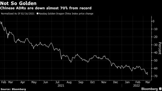 China Markets in Turmoil as Russia Ties Add to List of Risks