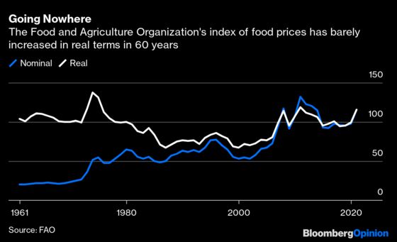 Bringing Home the Bacon Will Cost You, For Now