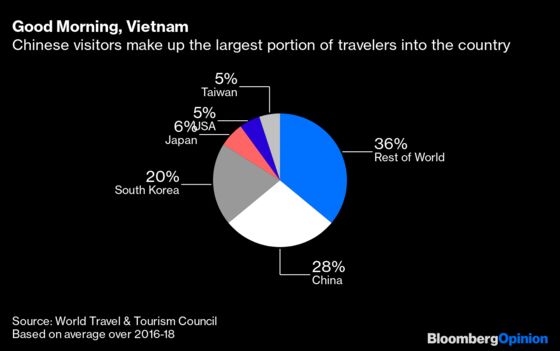 Vietnam Breaks Out of the Covid Tourist Trap