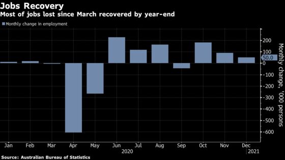 Australia Central Bank Faces Taper Quandary as Peers on Hold