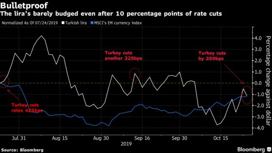 Turkish Lira Swats Away Jumbo Rate Cut to Live Another Day