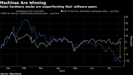 China’s Tech Clampdown Herds Investors Into Hardware Stocks
