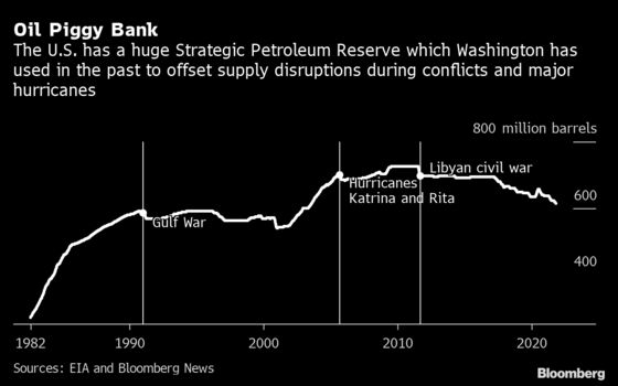 How the U.S. Strategic Petroleum Reserve Works: QuickTake