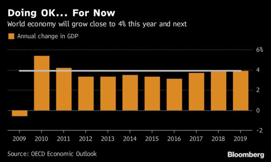 Risks ‘Loom Large’ in Global Economy Seeing Best Growth in Years