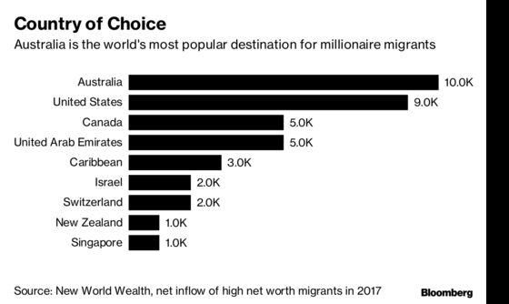 Credit Suisse Is Setting Its Sights on a New Generation of Wealthy Australians