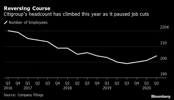 Citigroup to Resume Job Cuts After Pausing for Pandemic