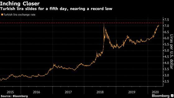 Turkey Boosts Lira Defenses as Currency Nears Record Low