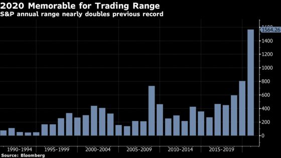 U.S. Stocks Climb, Led by Small Caps; Dollar Falls: Markets Wrap