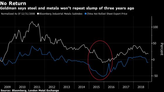 Goldman Says Commodities Won't Repeat 2015 Crash as China Slows